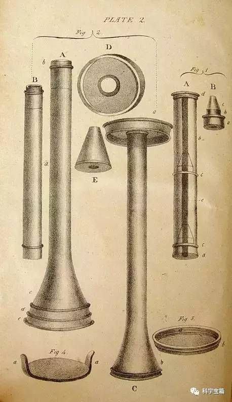 【科学故事】医用听诊器的发明
