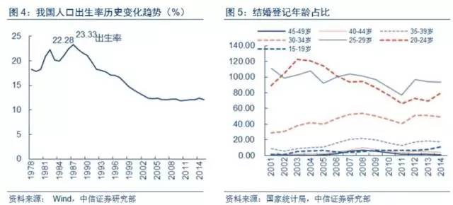 全国人口结构_澳洲人口结构变化 双刃剑 ,风险与投资机遇共存(3)