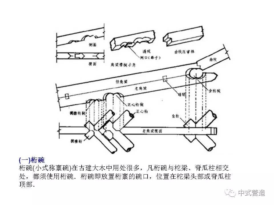 中式营造丨传统木结构建筑之节点分析