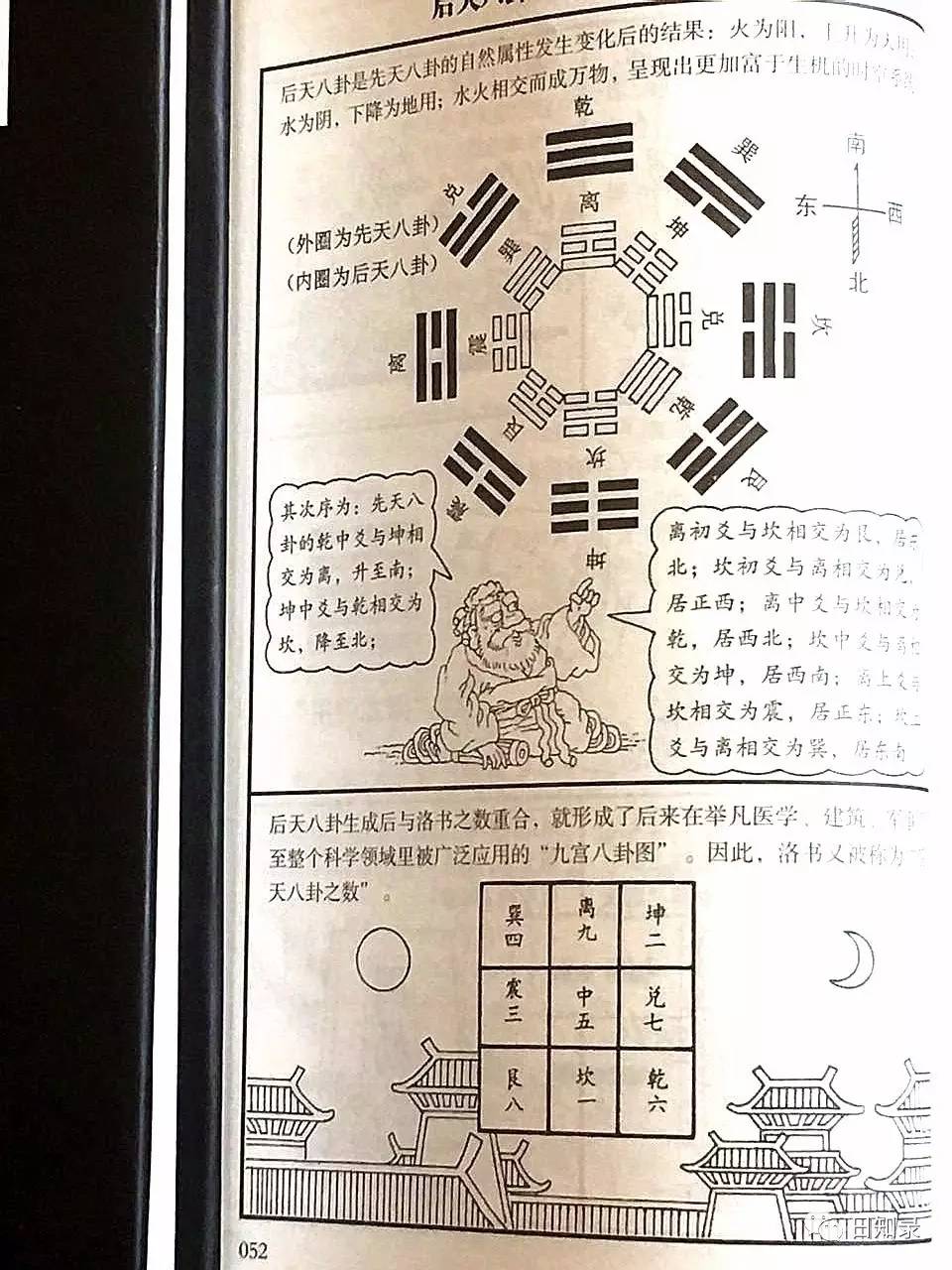 周文王写《周易》也是基于"先天八卦""河图""洛书"等.