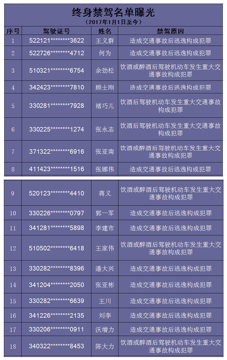 宁波人口性别_宁波流动人口证明(2)