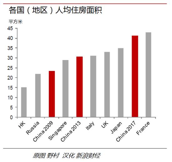 房地产投资占gdp(3)