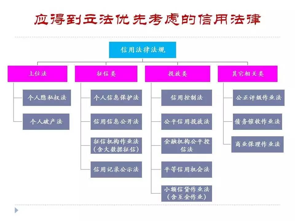 独家 林钧跃:中国信用法律体系框架设计浅议