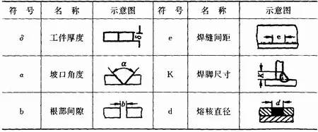 (2)焊缝尺寸符号及数据的标注原则,如图1—28:1)焊缝横截面上的尺寸标