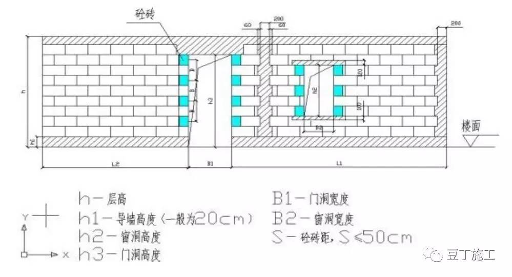 构造柱植筋 第五节 砌体排版图 砌筑前,按墙段实量尺寸洞口位置和砌块