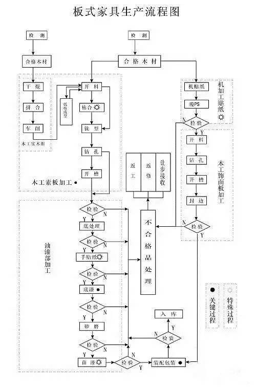 德泰沃,板式家具设备,异形抛光机