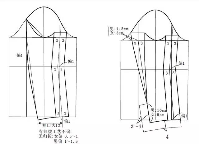 原型应用七种袖原型的纸样变化