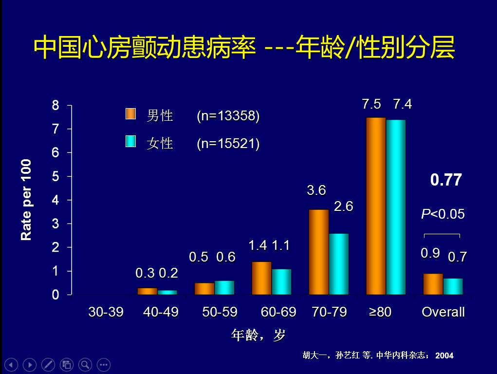 心源性卒中辩论论坛(二)