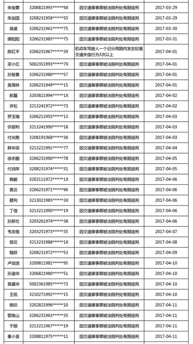 福清人口身份证几开头_首曝光 江苏省交通失信人员名单 看320682开头的身份证(2)