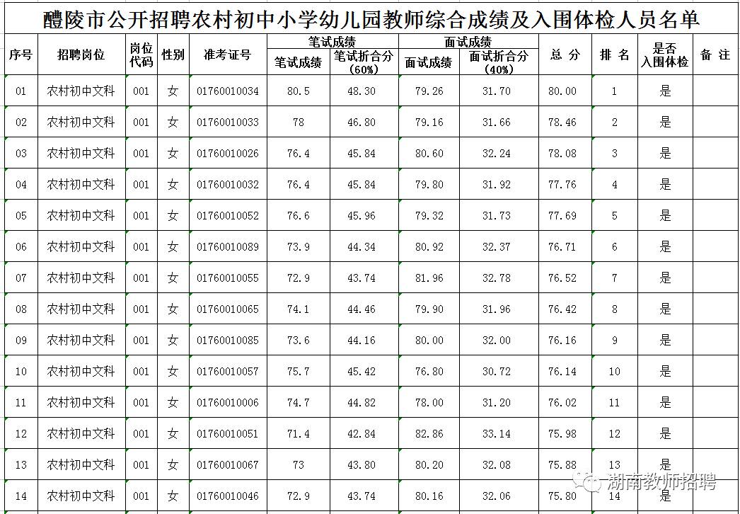 农村幼儿园人口比例_农村城市人口比例图片