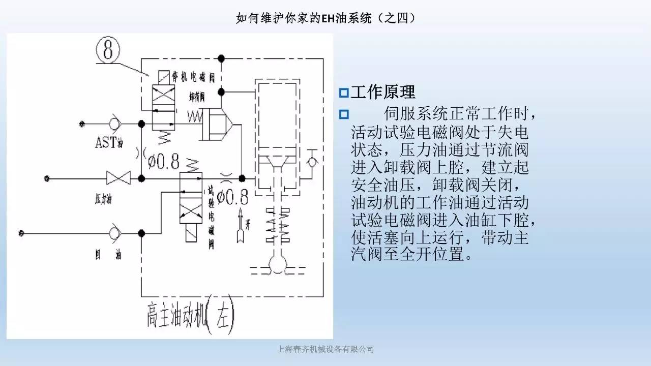 如何维护你家的eh油系统(之四) 液压伺服系统结构及工作原理