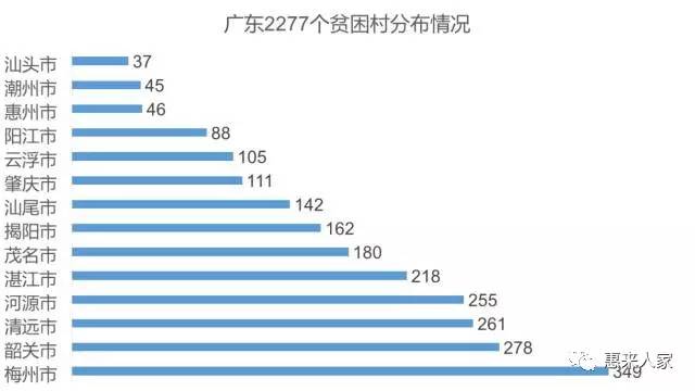 广东省贫困人口_佛山市扶贫信息网