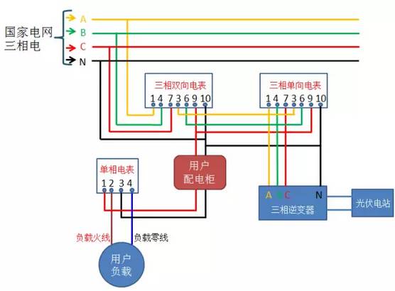 【收藏】光伏并网中电表接线方案大全