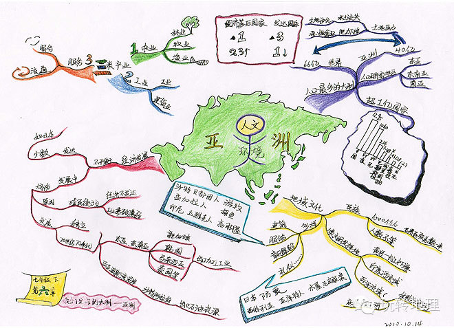 地理思维导图,快快收藏吧^-^!