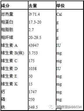 表  苜蓿的营养成分(100g干物质含量