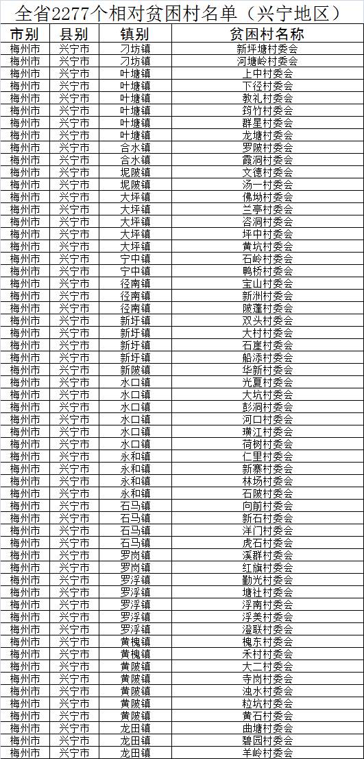 五华人口有多少_五华这13人被扣12分 有你认识的吗(2)