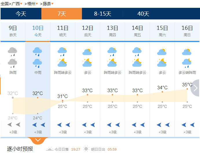 迅捷微风人口普查_明天就转微风   气温逐渐上升   虽然已经春天啦,   但冷暖空