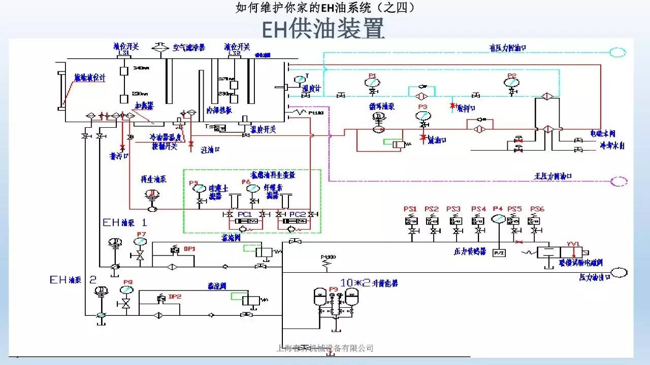 如何维护你家的eh油系统(之四) 液压伺服系统结构及工作原理