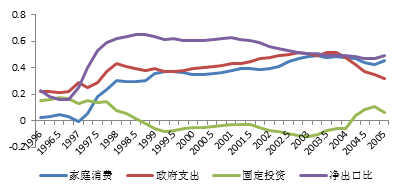 东兴市gdp_震撼 20项数据全面对比中美经济 差距比想象中大得多