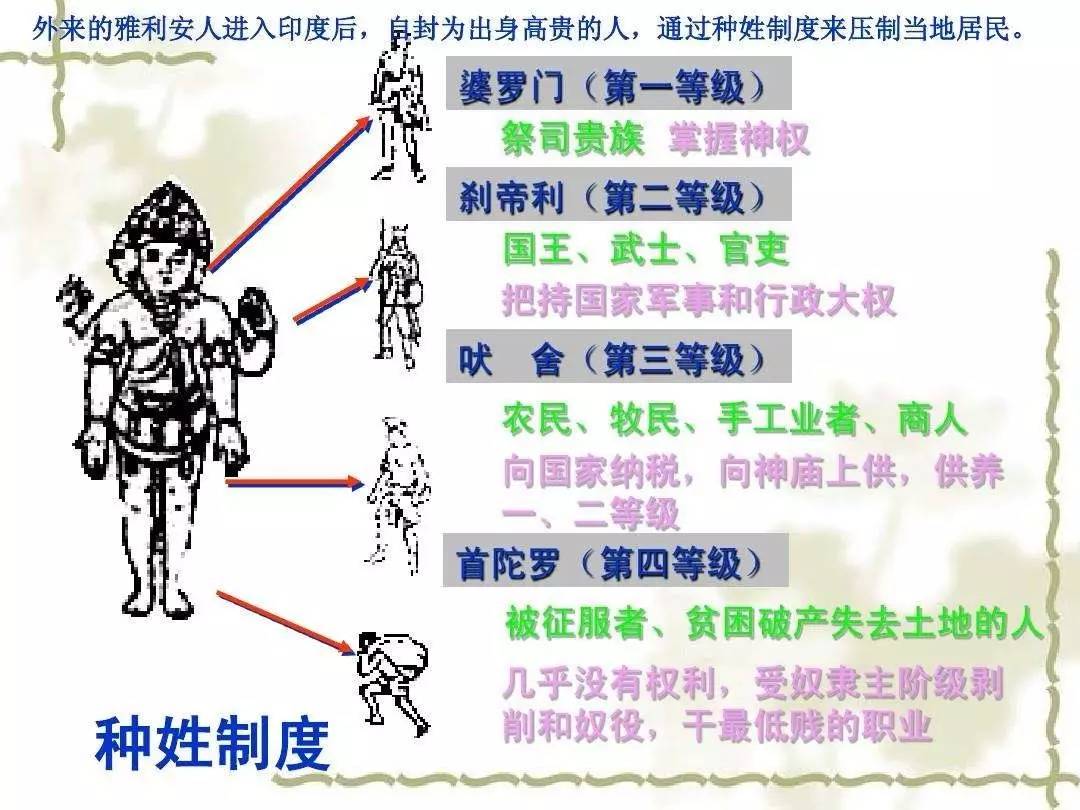 印度人口 最高_印度人口图片