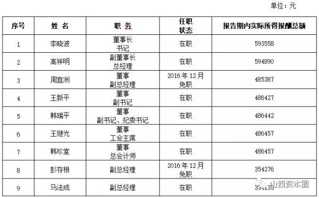 gdp中包含工资收入吗_上半年这些行业的工资涨幅跑赢了GDP 里面有你吗