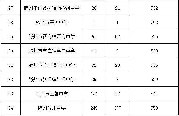 滕州人口数量_滕州的房产保有量有这么多,你不知道吧