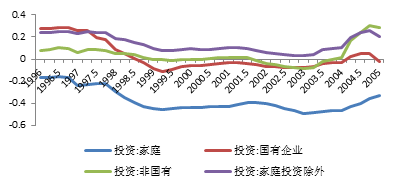 东兴市gdp_震撼 20项数据全面对比中美经济 差距比想象中大得多