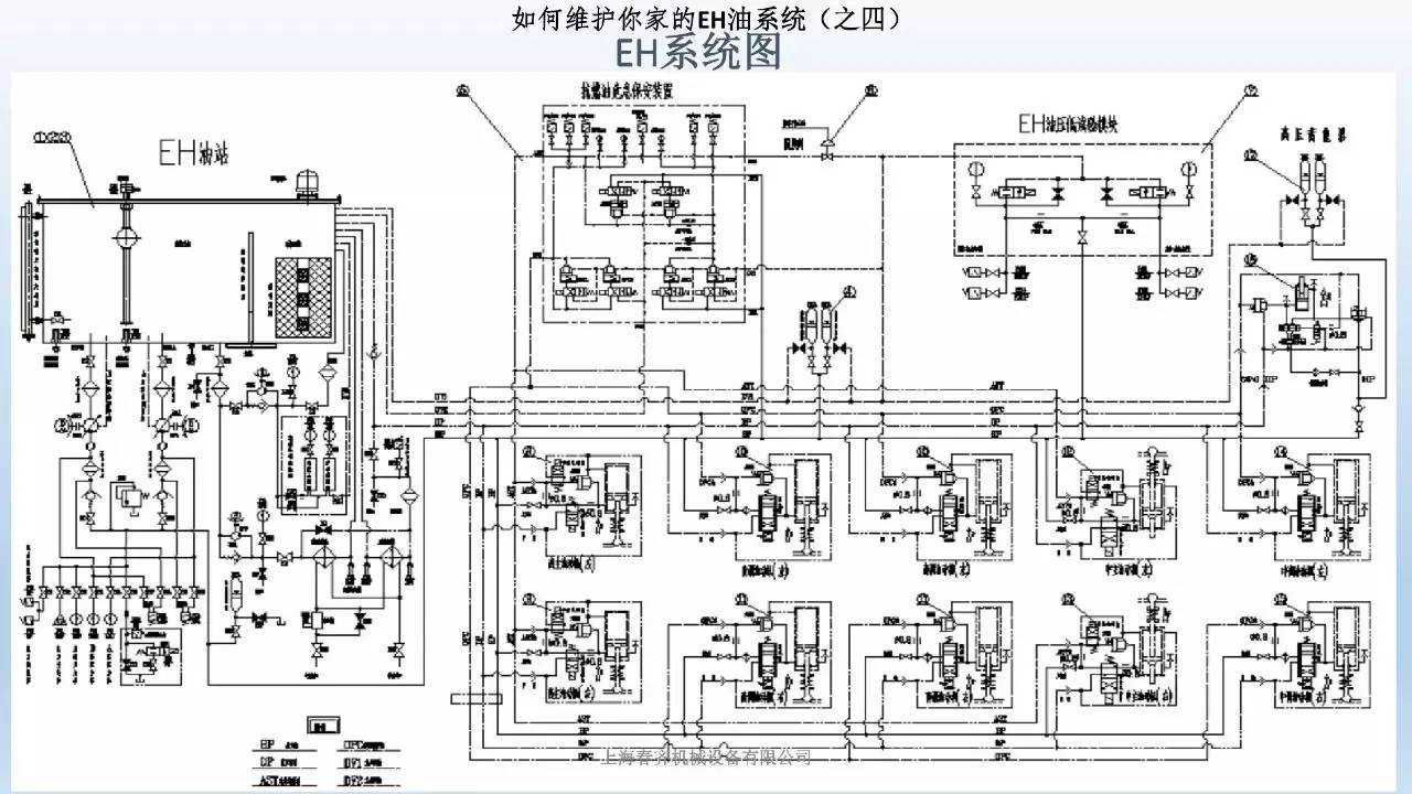 如何维护你家的eh油系统(之四) 液压伺服系统结构及工作原理