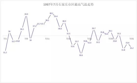 唐山市人口分布_2006年唐山市人口分布报告暨人口密度地图(3)