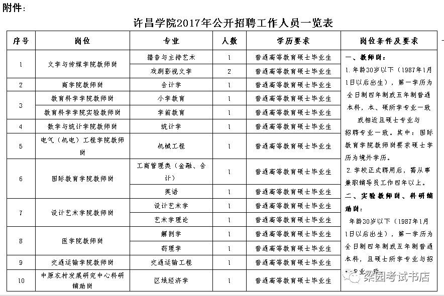 许昌历年人口变化_许昌学院