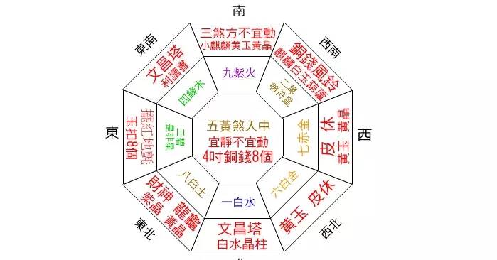 三,东南方:九紫近旺吉星入巽宫大吉之位