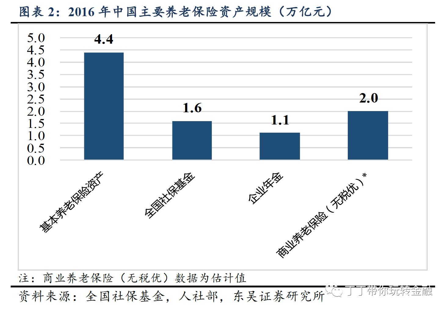 东吴人口知乎_人口普查