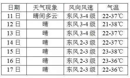 嘉峪关多少人口_甘肃最发达的5个城市,嘉峪关第五,酒泉第四,第一是兰州