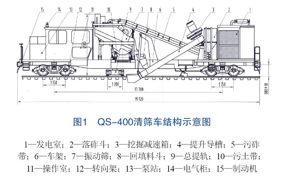 大机经验qs400清筛车桥梁清筛功能改进技术实践