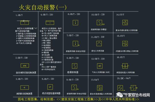 干货最全的弱电系统标准cad图