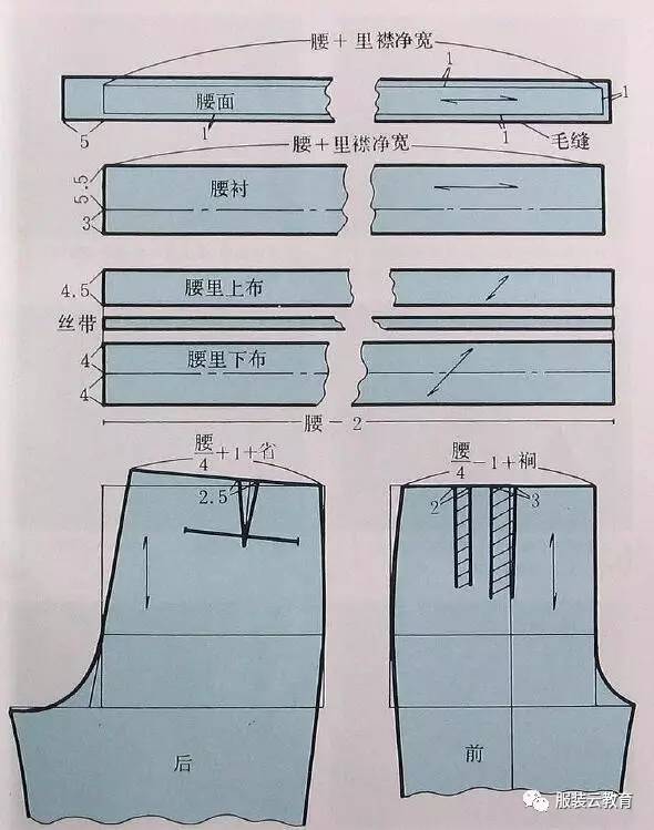 6种裤(裙)腰的纸样与制作方法