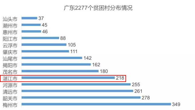 雷州人口最多的姓氏_湛江 东海旭日 东海岛的风土人情(2)