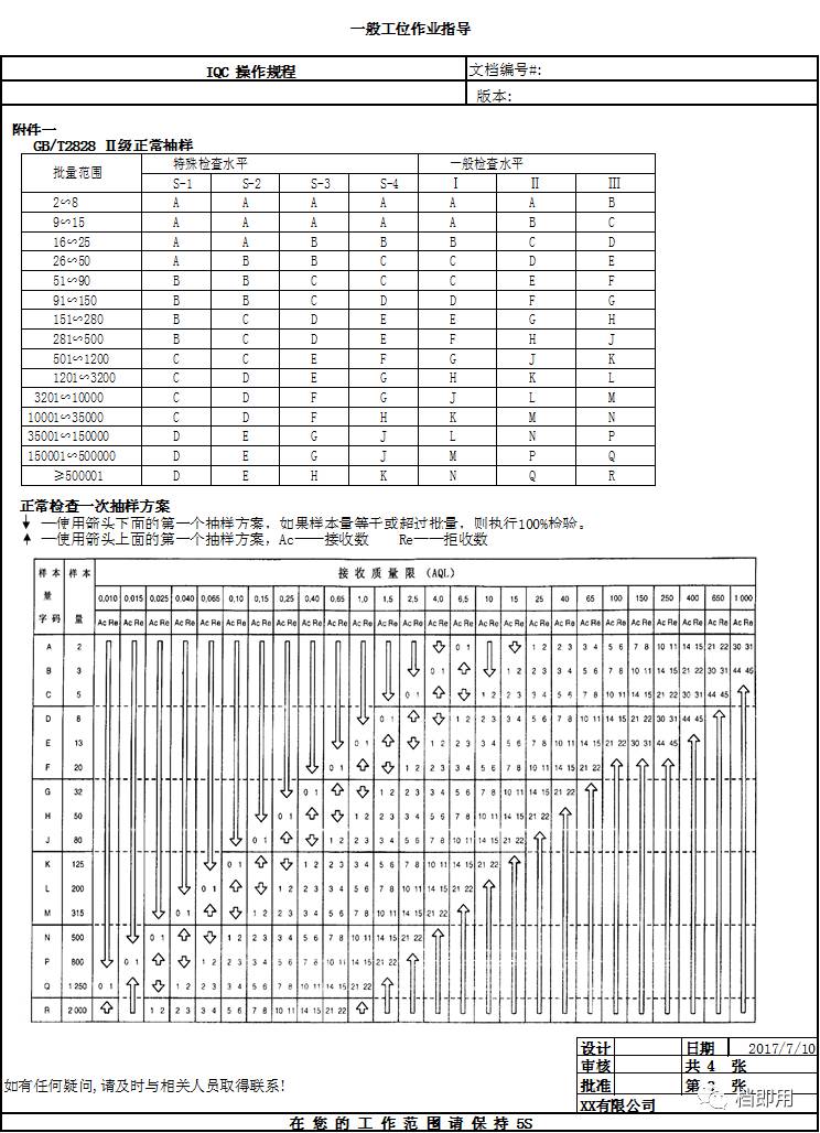 【模板】 iqc标准操作规程