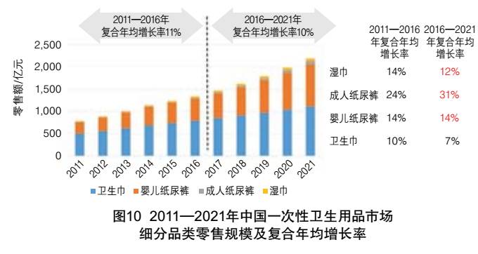 汉中市老年人口概况_汉中市地图(3)