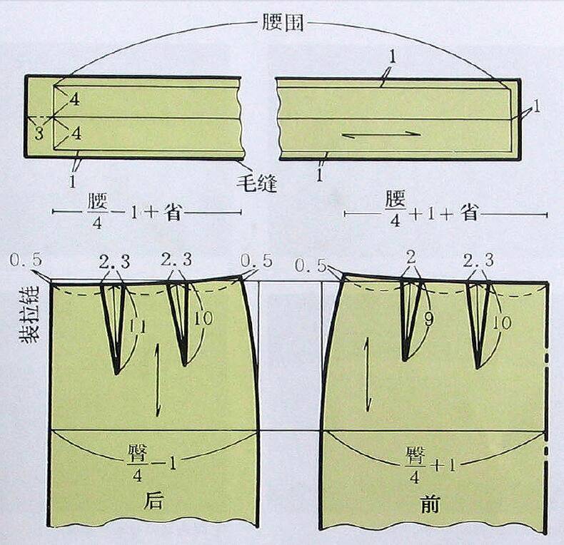 6种裤(裙)腰的纸样与制作方法