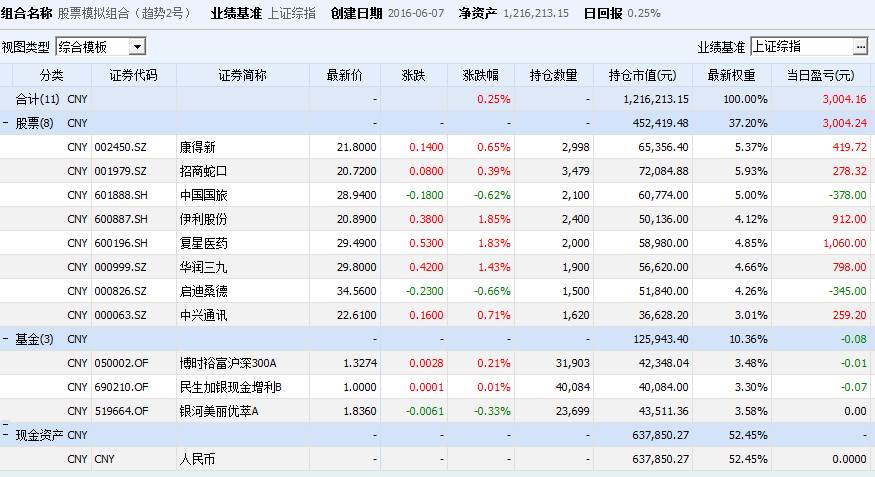 模拟股票持仓明细