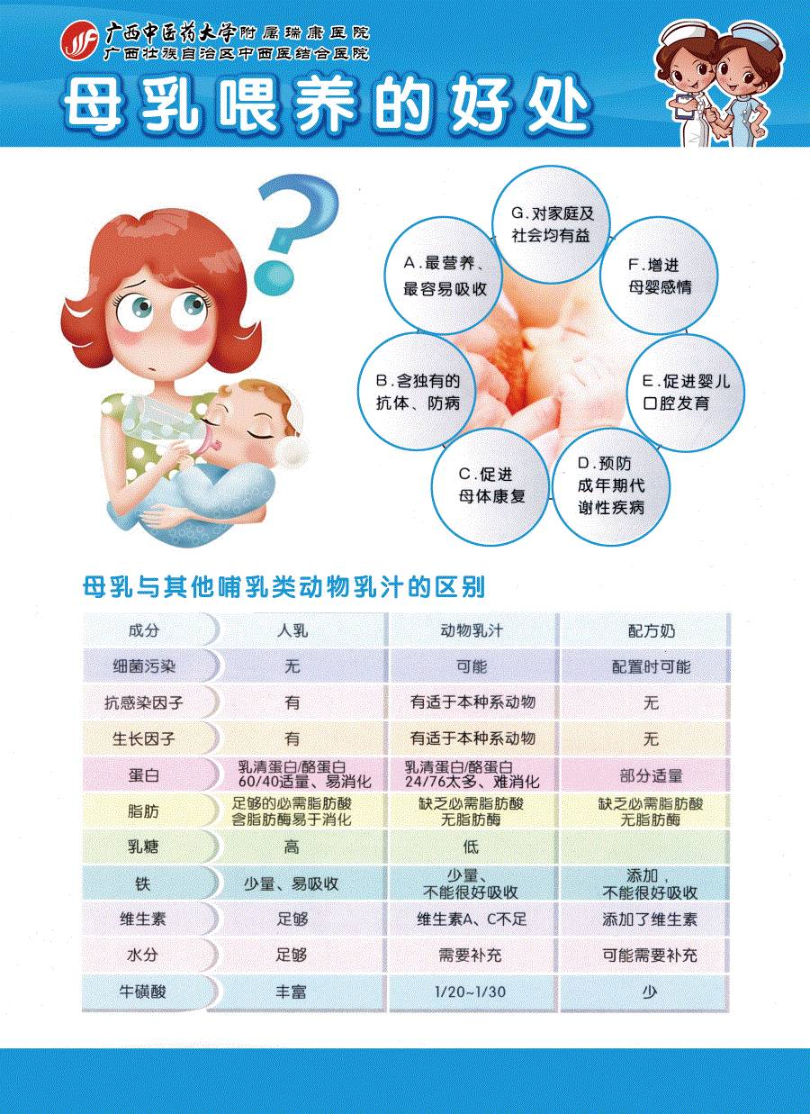 母乳人口_正确的母乳喂养图