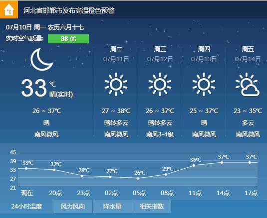 看看邯郸7月份天气日历,小美已默泪