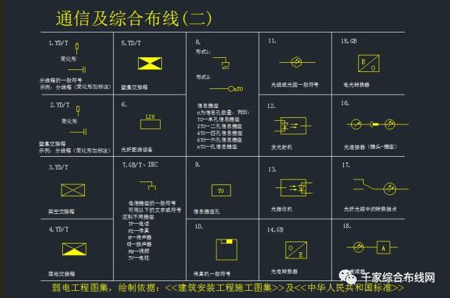 通讯与综合布线系统公共广播系统视频监控系统非常实用的弱电cad图例