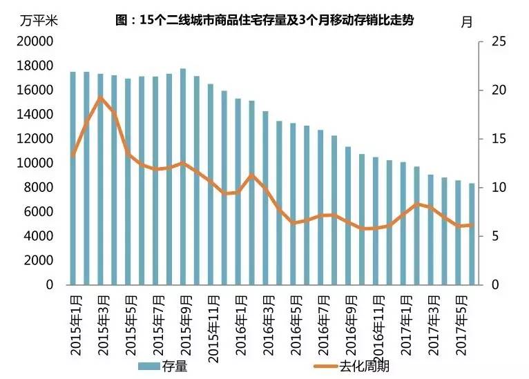 2019年三大经济圈的经济总量从大到小依次为(2)