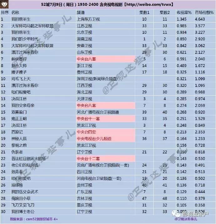 从业者看视界:我的前半生,看了两集,虽然有网友说高端金领的生活离