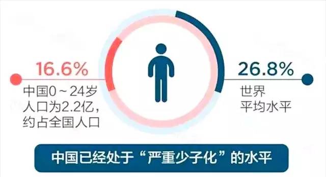 世界80岁以上人口数量_中国人口数量世界第一