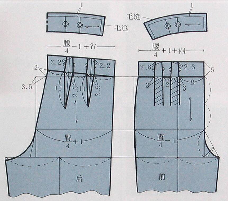 6种裤(裙)腰的纸样与制作方法