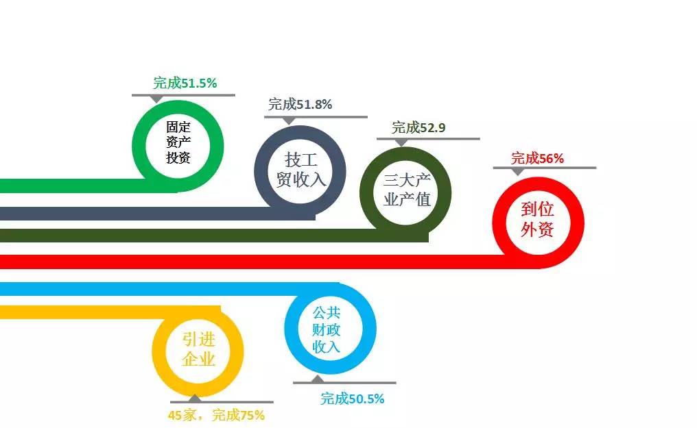 开发区管委会杨建平主任带队调研创业中心半年度工作完成情况