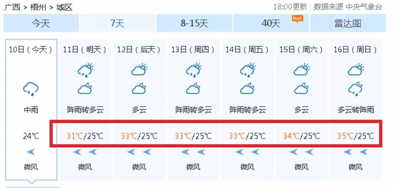 从地图上来看 从7月11号到7月16号 看一看梧州下个礼拜的天气预报